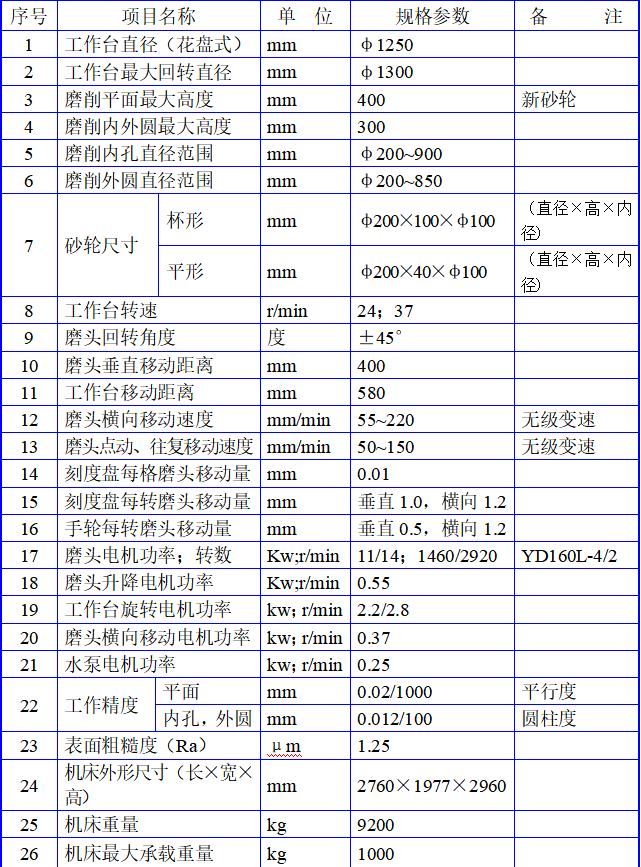 M74125-C1D立軸圓臺多功能磨床