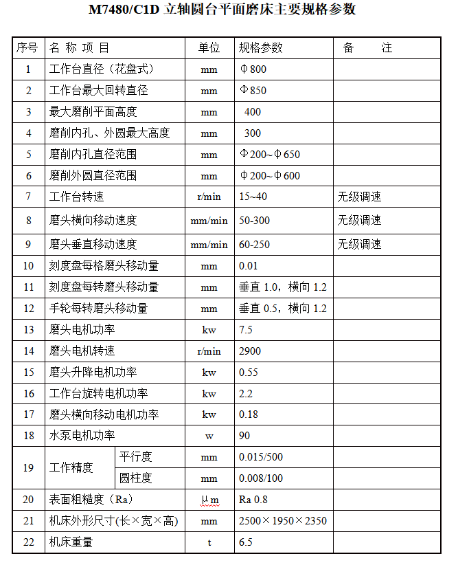 M7480-C1D立軸圓臺(tái)多功能磨床